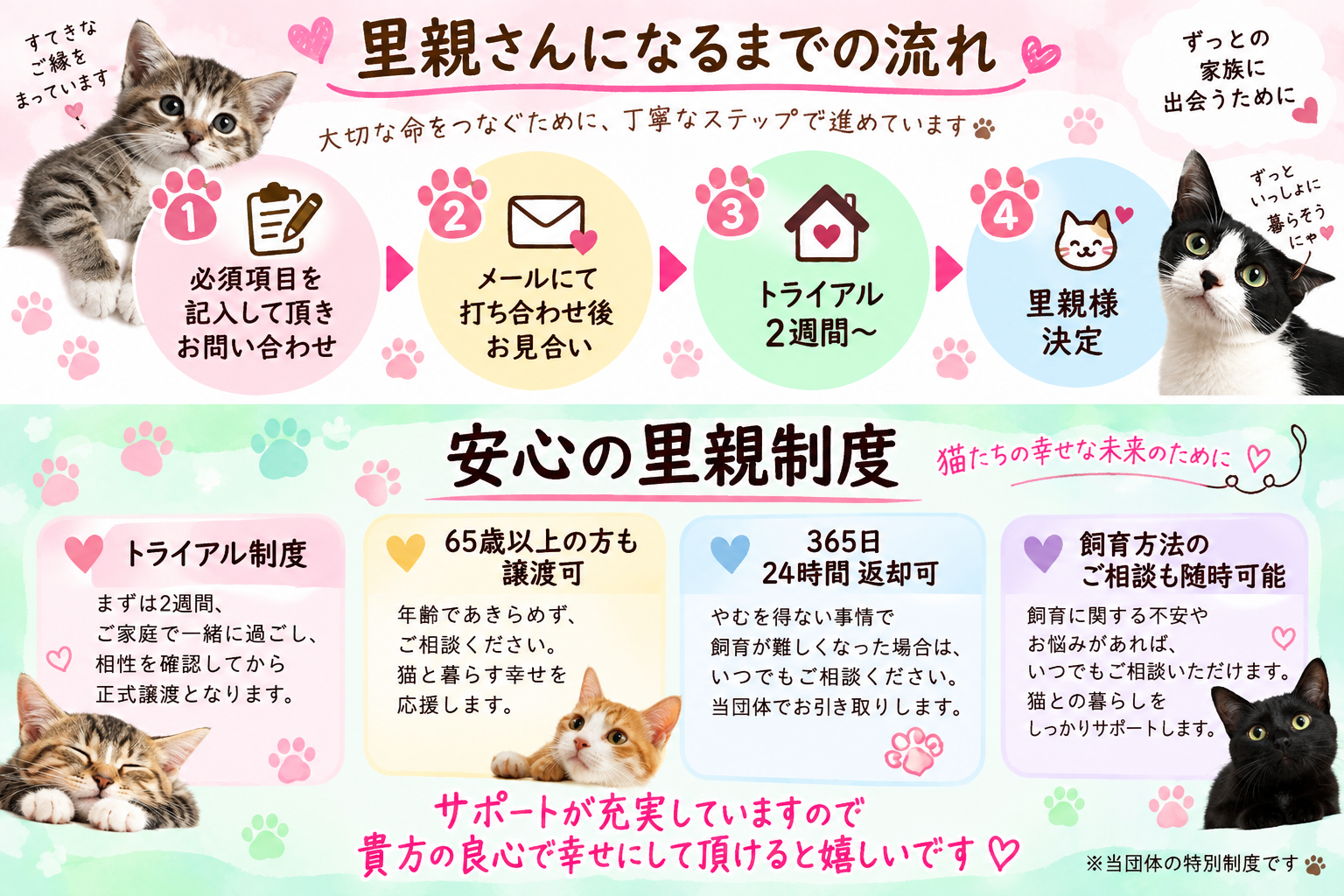 里親さんになるまでの流れ